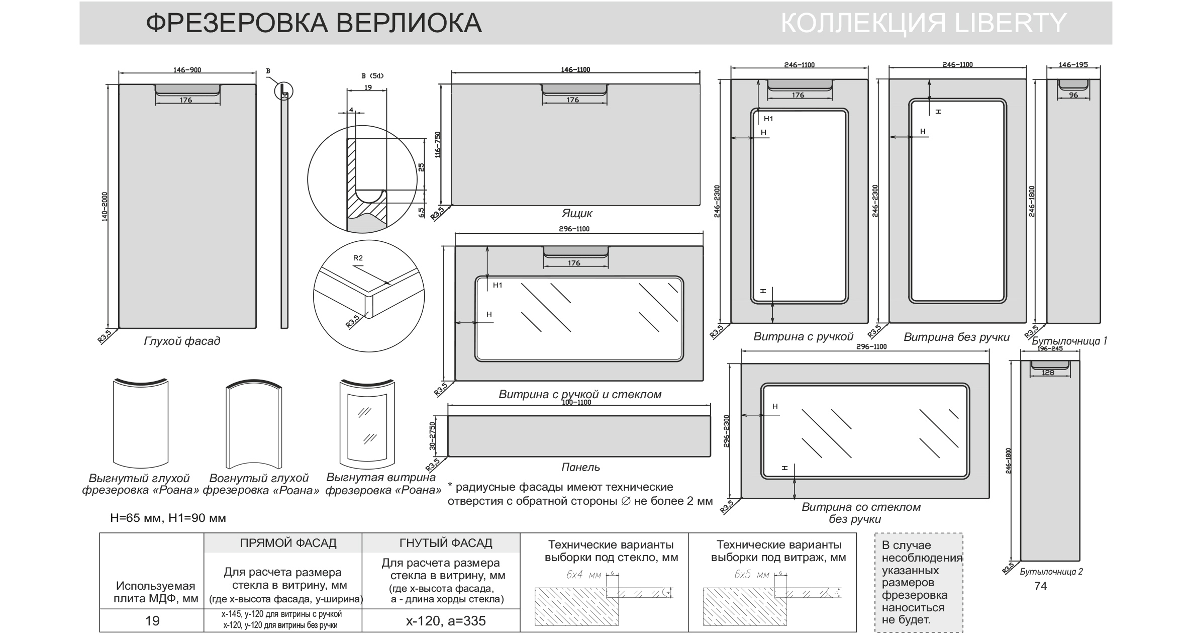 Fabriche фабрика мебельных фасадов